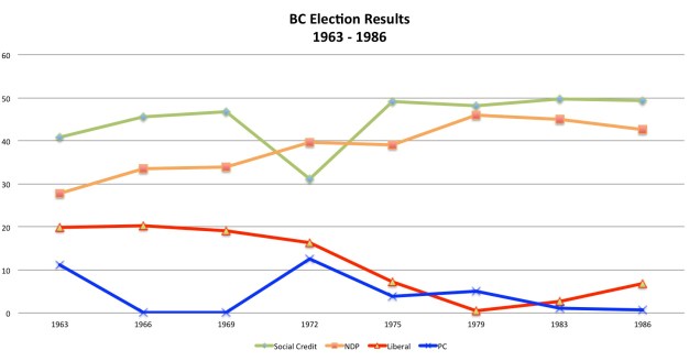 Source: Elections BC